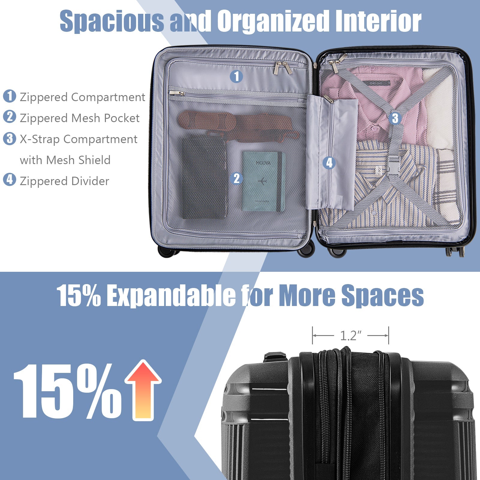 2-Piece Luggage Set 20 Inch Carry-on Suitcase and 14 Inch Cosmetic Case