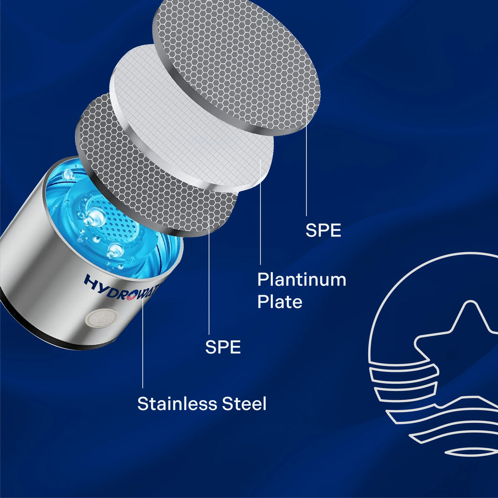 HydroWata™ Hydrogen Water Bottle HydroWata