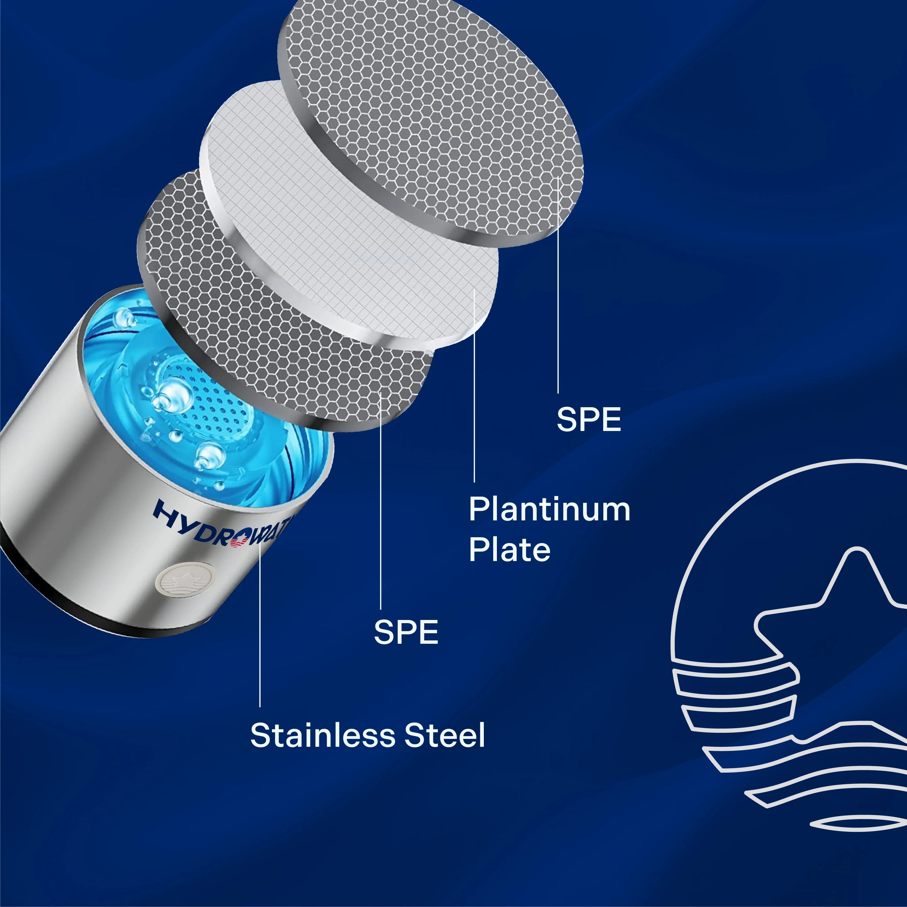 HydroWata™ Hydrogen Water Bottle HydroWata